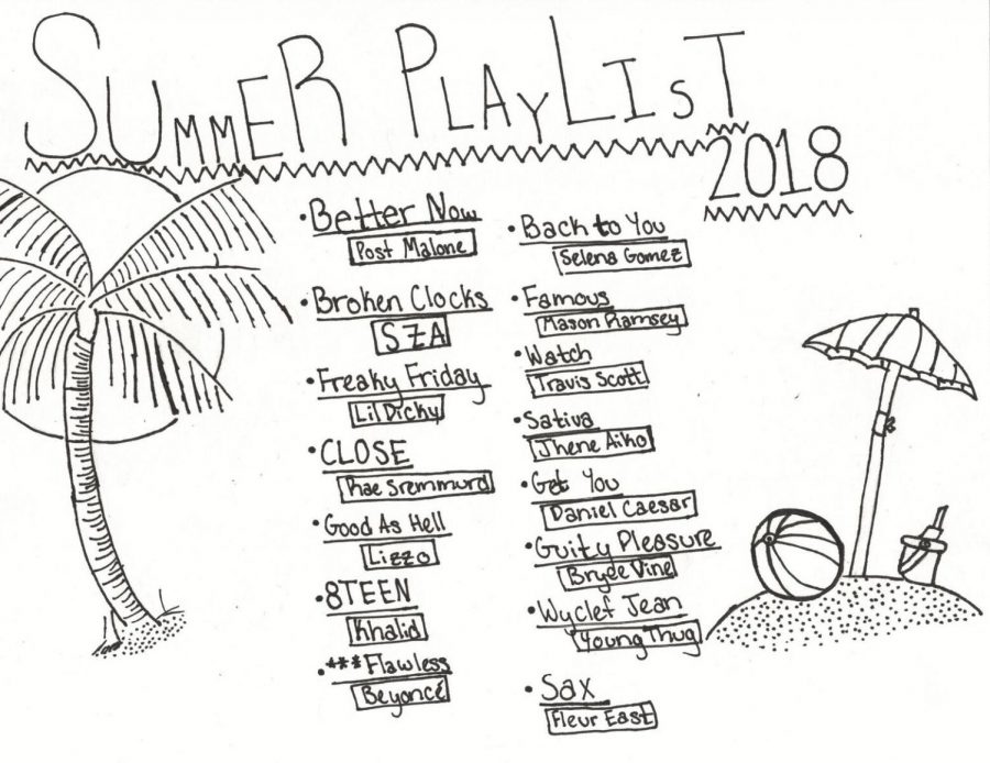 Summer 2018 Playlist