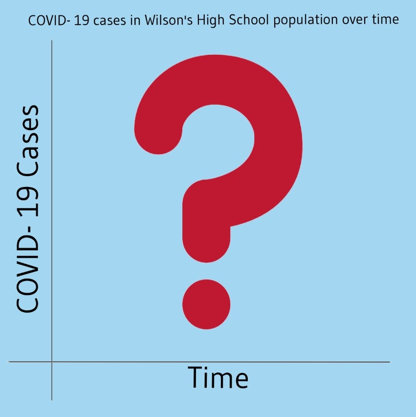 Wilson needs a public record of community COVID-19 cases